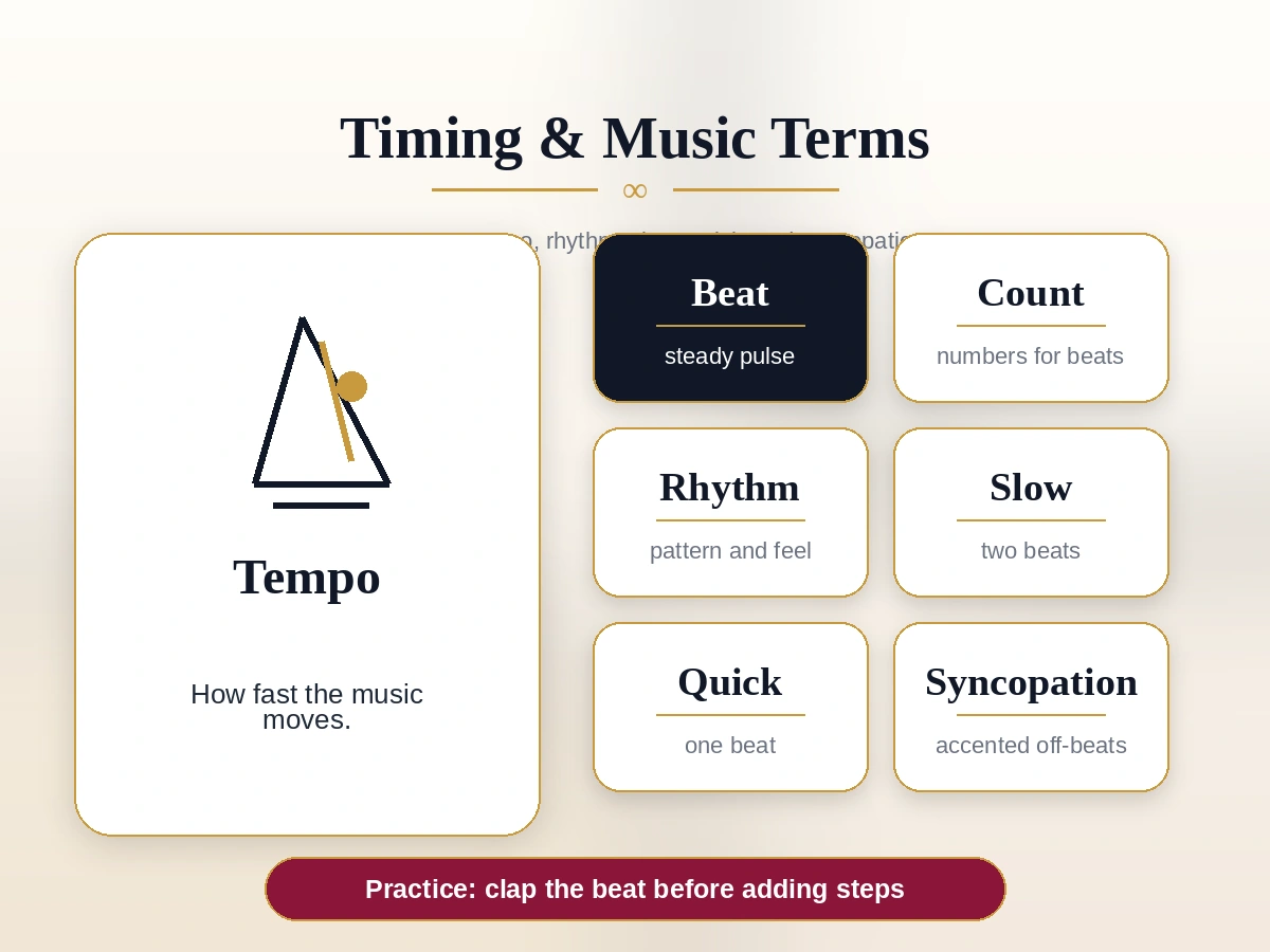 Ballroom timing and music terms card with beat count and tempo icons