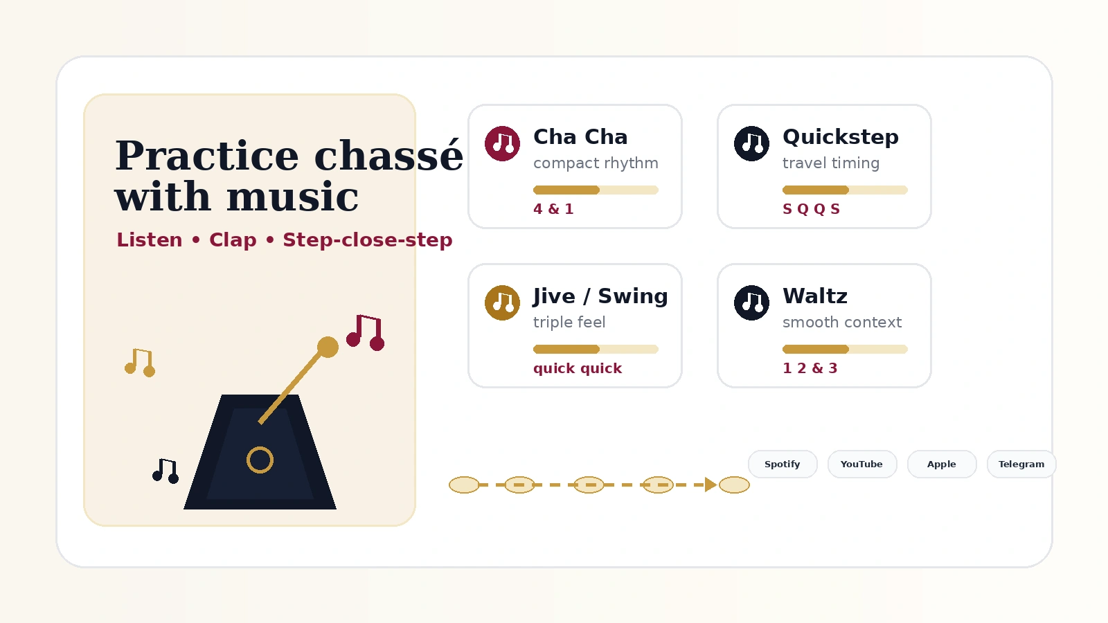 Branded Ballroom Pages music playlist card for practicing chassé rhythm.