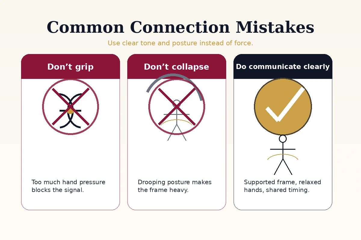 Do and don’t graphic showing common ballroom connection mistakes such as gripping, collapsed frame, and forced movement.