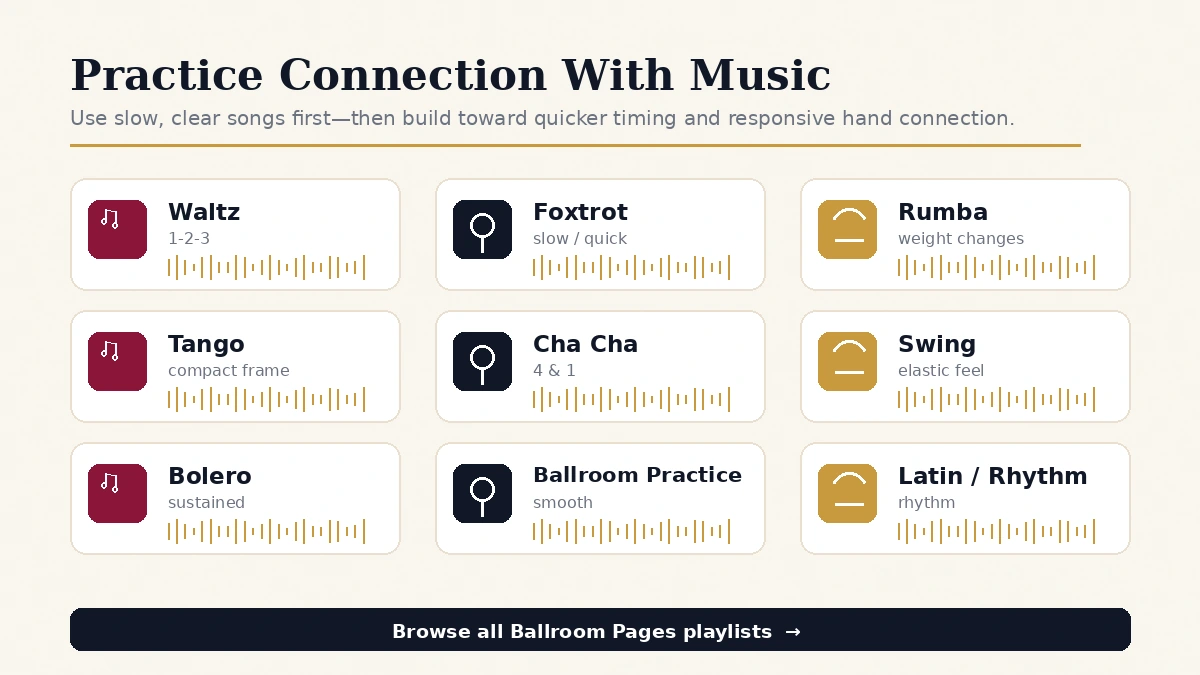 Branded playlist cards for practicing ballroom connection with Waltz, Foxtrot, Rumba, Tango, Cha Cha, Swing, and Bolero music.