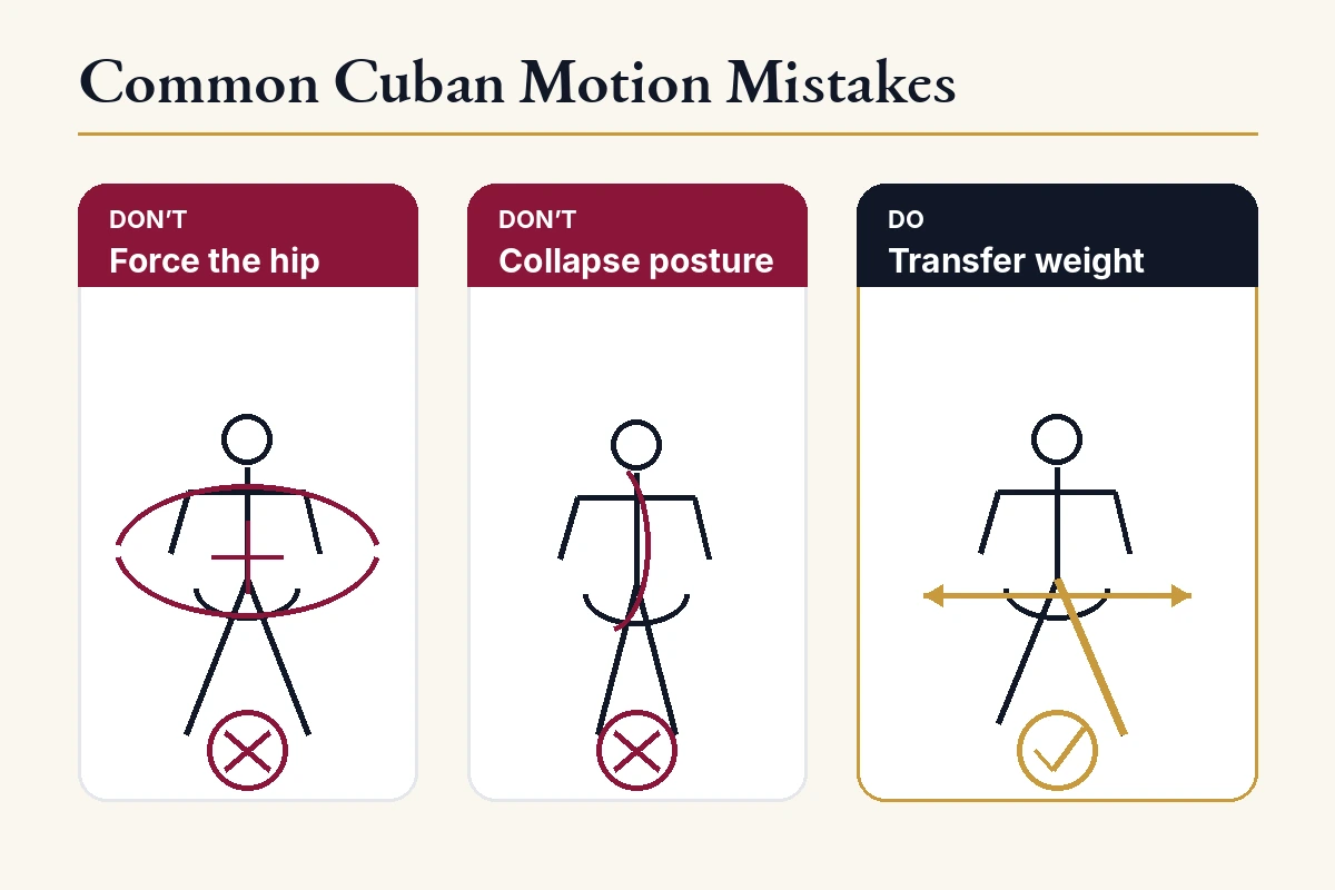 Do and don&rsquo;t graphic showing common Cuban motion mistakes and beginner-friendly fixes.