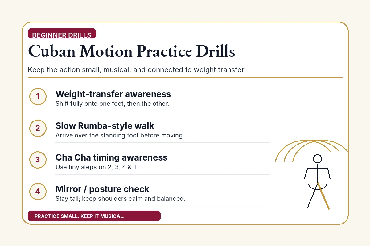 Practice card listing beginner Cuban motion drills for weight transfer, Rumba walks, Cha Cha timing, and posture.