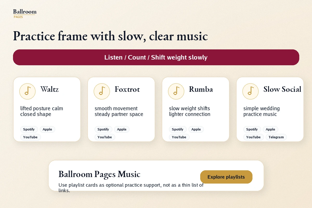 Ballroom Pages playlist cards for practicing frame with slow ballroom music.