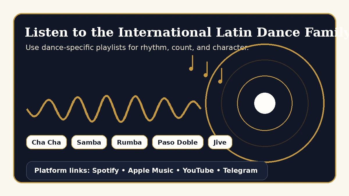 Playlist card for International Latin dance music and the five dance playlists.
