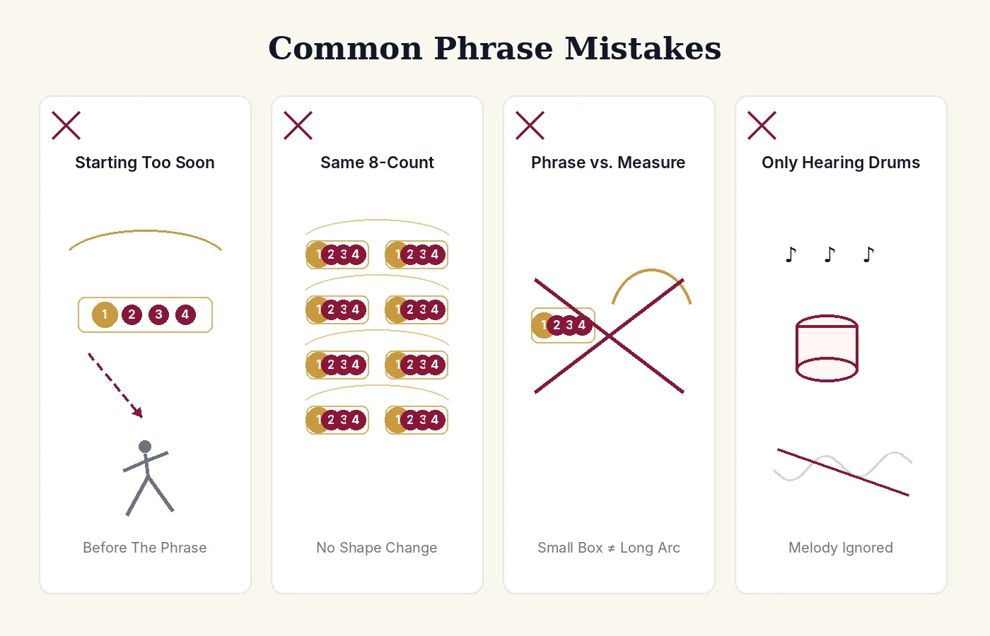 Common phrasing mistakes: starting mid-phrase, ignoring the melody, and treating every 8-count the same.