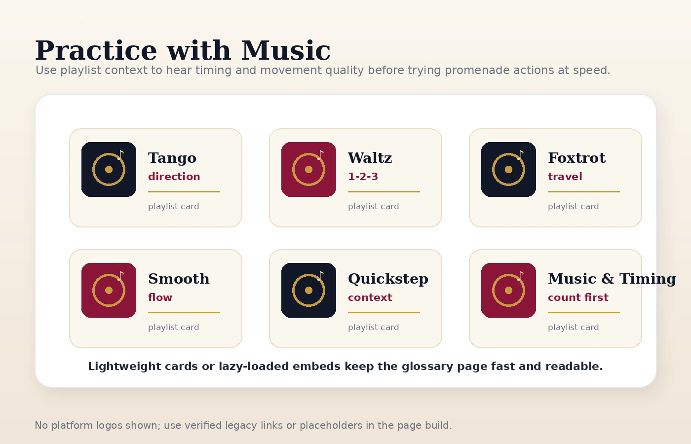 Ballroom Pages playlist practice cards for Tango, Waltz, Foxtrot, Smooth, Quickstep, and Music & Timing.