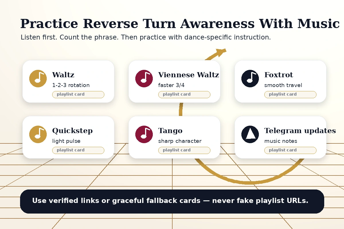Ballroom Pages playlist card for practicing Reverse Turn timing with ballroom music.