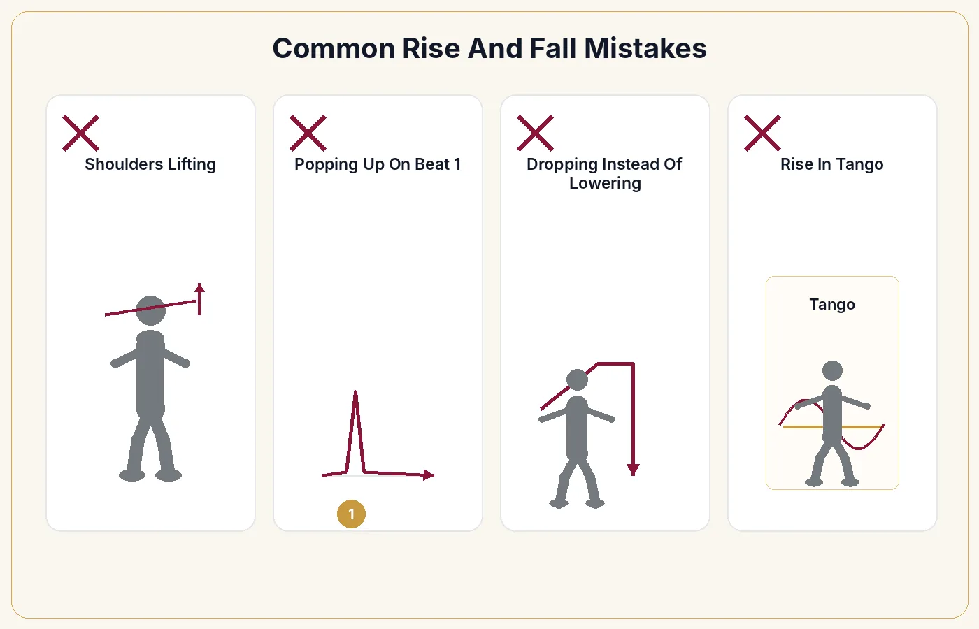 Common rise and fall mistakes: lifting the shoulders, popping up too early, and dropping instead of lowering.