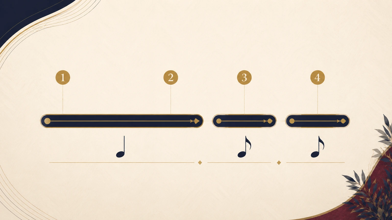Diagram showing Slow Quick Quick across four beats: slow over beats one and two, quick on beat three, quick on beat four.