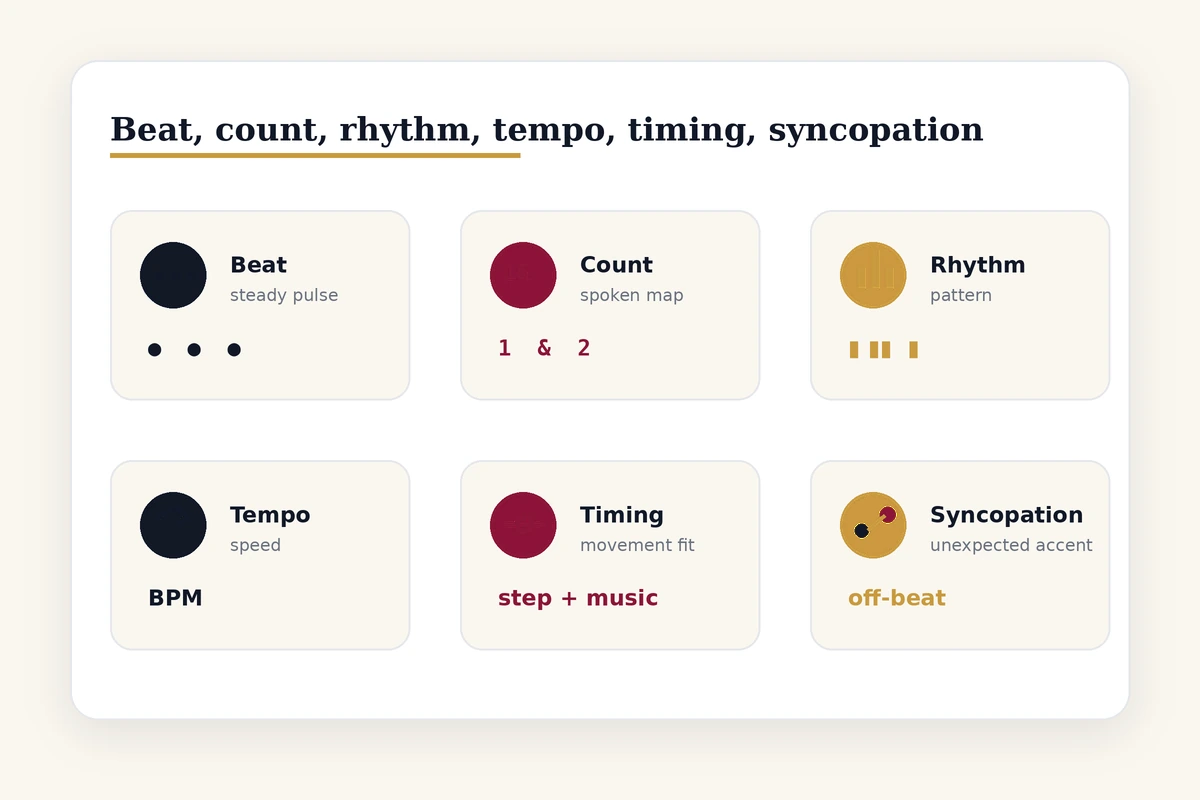 Educational comparison of beat, count, rhythm, tempo, and syncopation