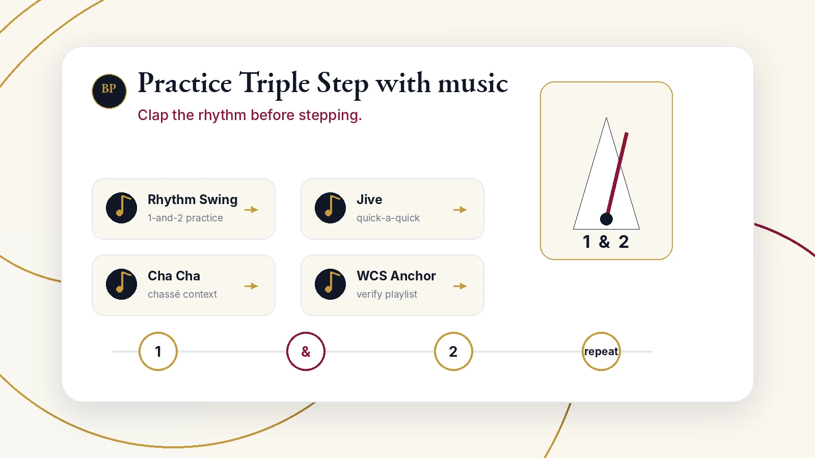 Ballroom Pages playlist card for practicing Triple Step timing with dance music.
