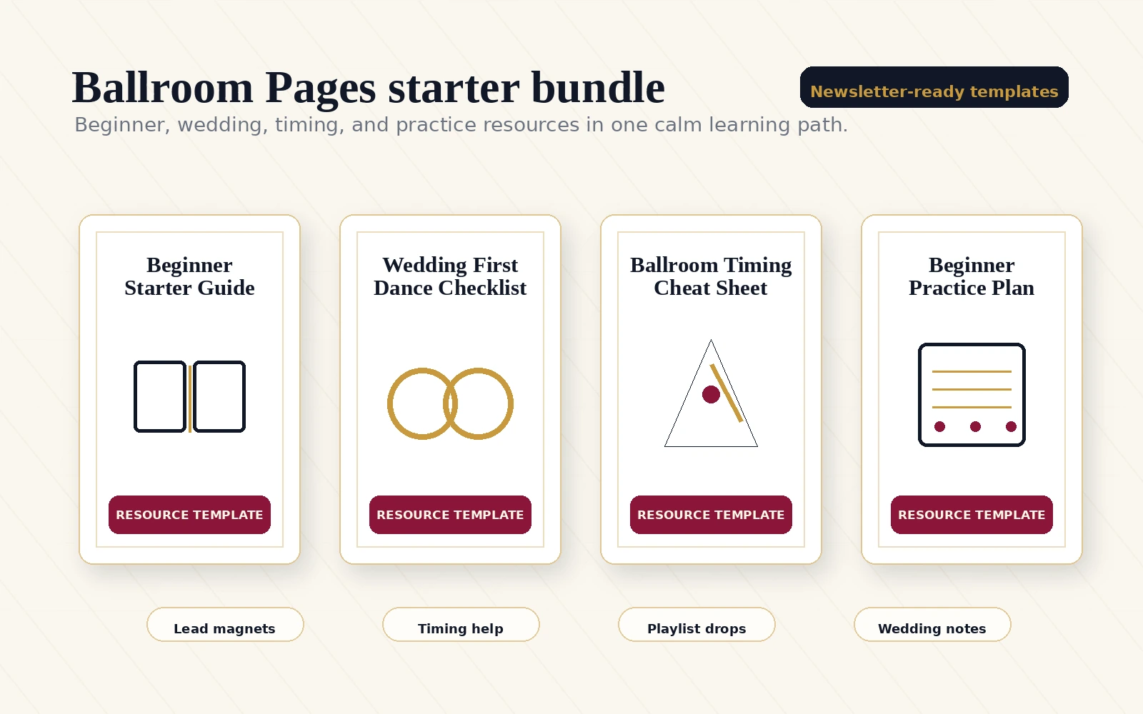 Resource bundle mockup showing beginner, wedding, timing, and practice guide templates
