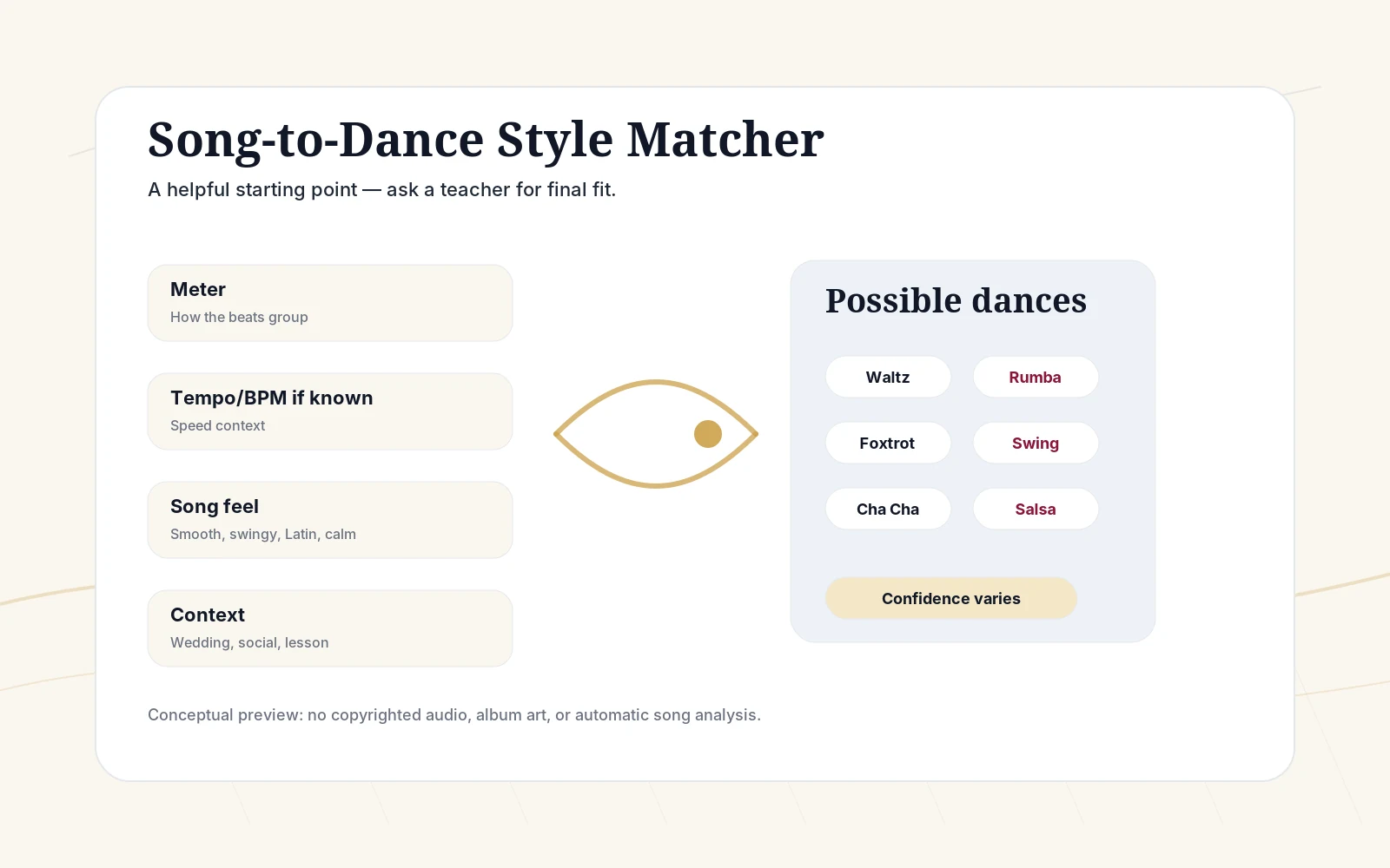 Conceptual preview of a song-to-dance style matcher for ballroom and social dance.