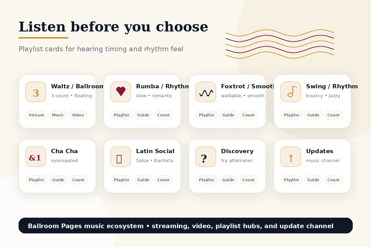 Ballroom Pages playlist cards for testing song timing across ballroom, rhythm, Latin, smooth, and wedding dance styles.