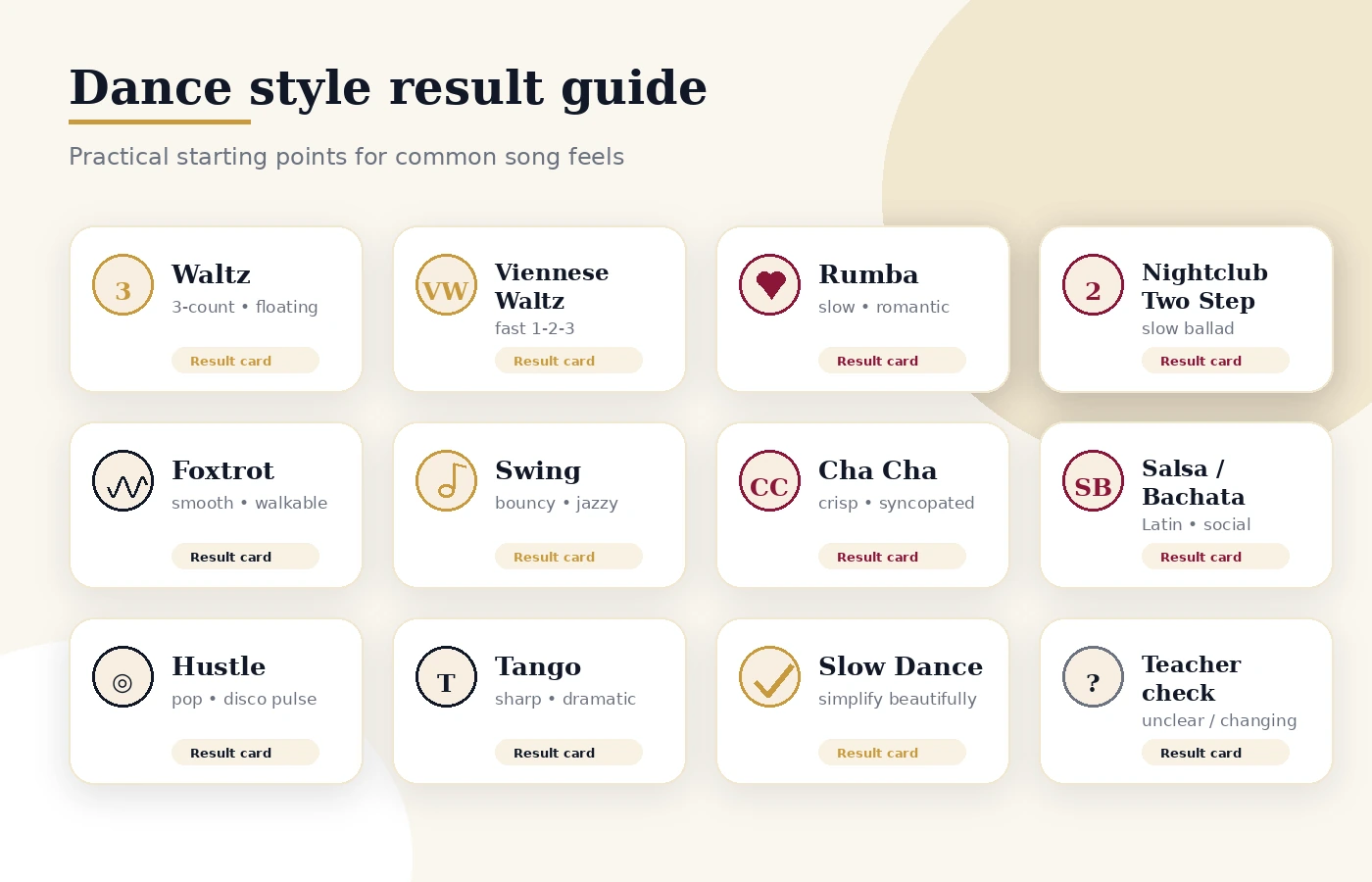 Dance style result cards for Waltz, Rumba, Foxtrot, Swing, Cha Cha, Salsa, Bachata, Tango, Hustle, and slow dance.