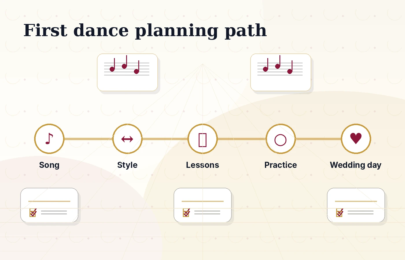 Wedding first dance planning timeline from song choice to wedding day.
