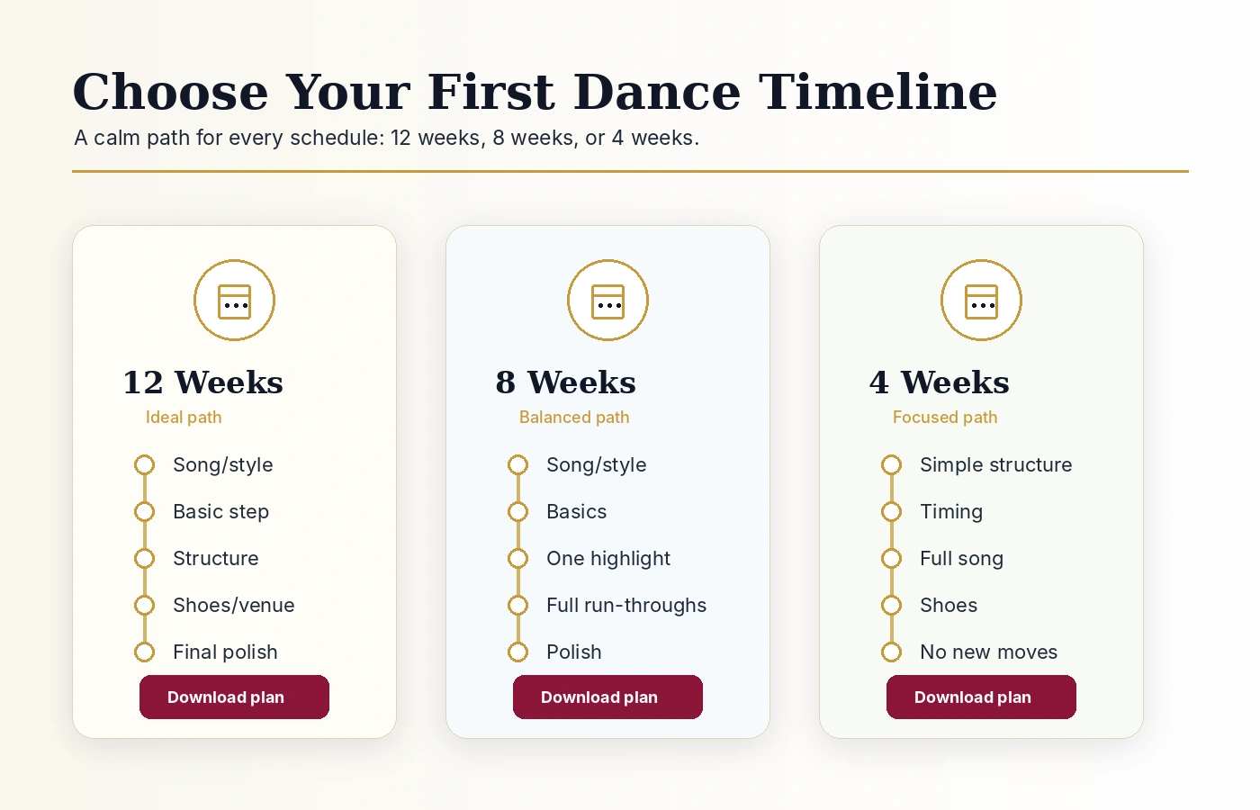 Timeline graphic comparing 12-week, 8-week, and 4-week first dance practice plans